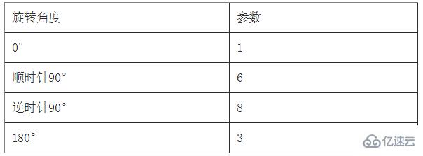 如何使用canvas合成海报图片