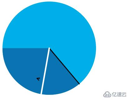 高德地图+canvas画图结合实现的案例