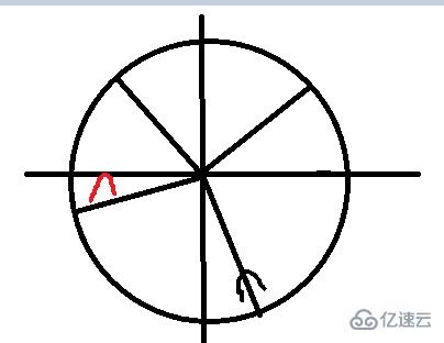 高德地图+canvas画图结合实现的案例