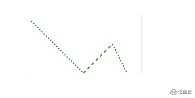 使用Canvas绘制虚线的方法