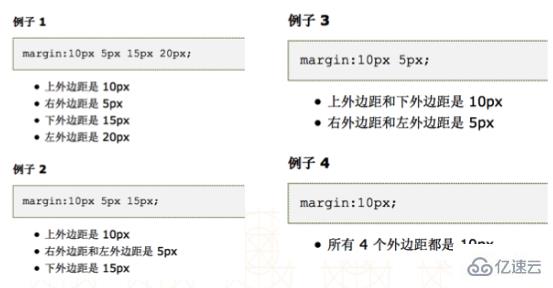 HTML5中盒子模型如何使用