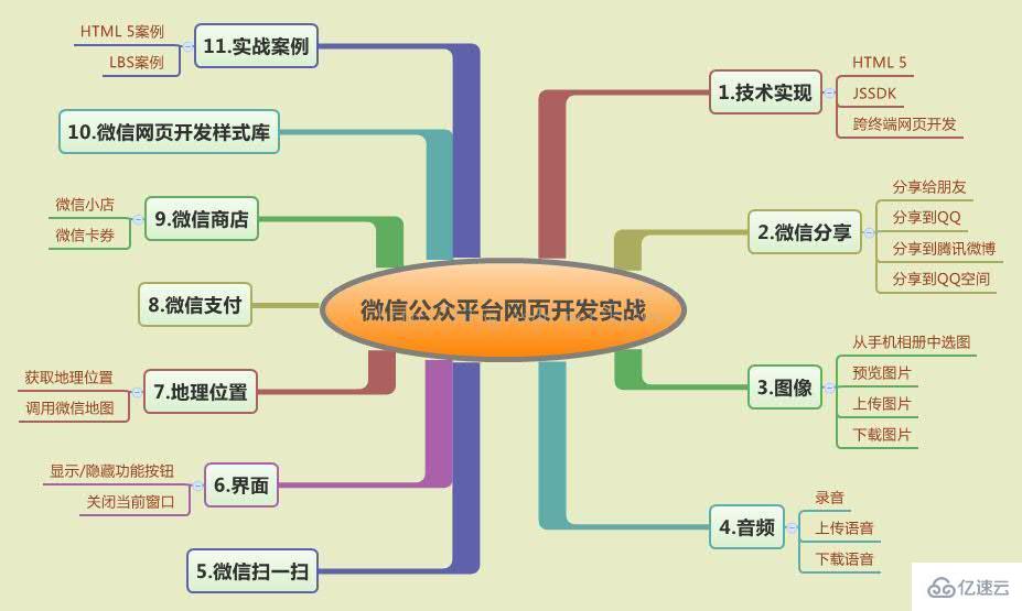 利用JSSDK在網(wǎng)頁中獲取地理位置的方法