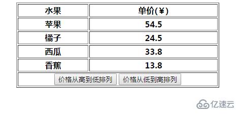 DOM中表单操作和节点操作的示例