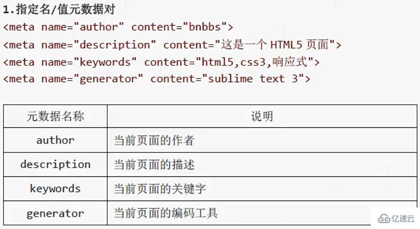 html5中如何使用转义实体字符