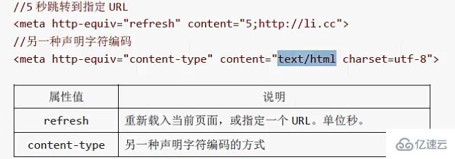 html5中如何使用转义实体字符