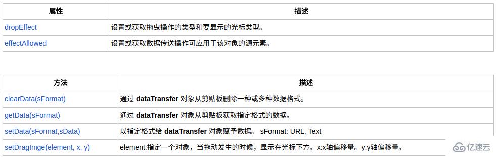 H5如何实现拖放API