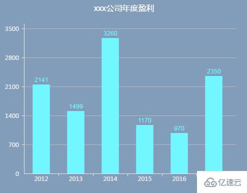 canvas如何实现动态图表