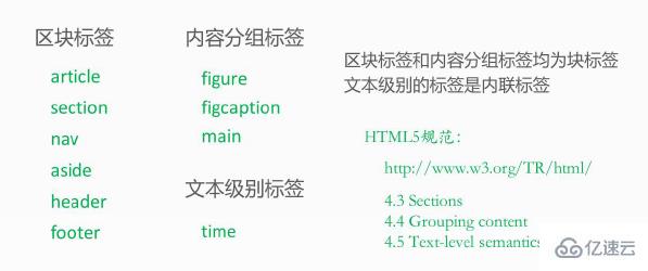 HTML5语义化的示例分析
