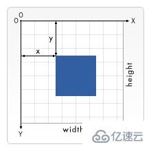 怎么用H5绘图