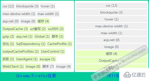 li inside-block在IE11為什么會換行無效