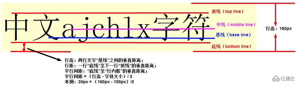 解决img标签出现上下间隙的方法