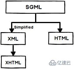 HTML5相关知识点