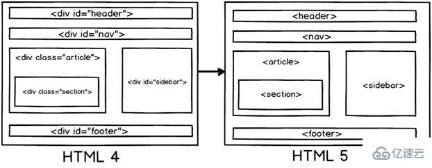 HTML5相关知识点