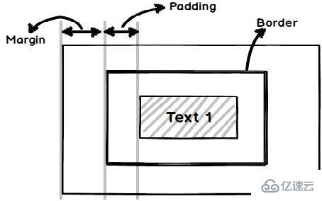 HTML5相关知识点