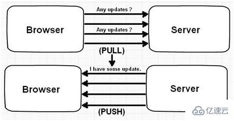 HTML5相关知识点