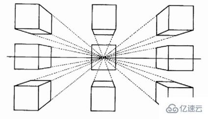 實現(xiàn)css3的3D的方法