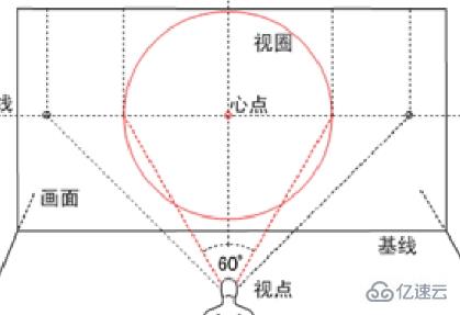 實現(xiàn)css3的3D的方法