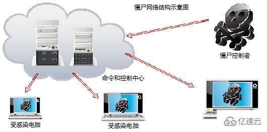 界面操作劫持与HTML5安全的示例分析