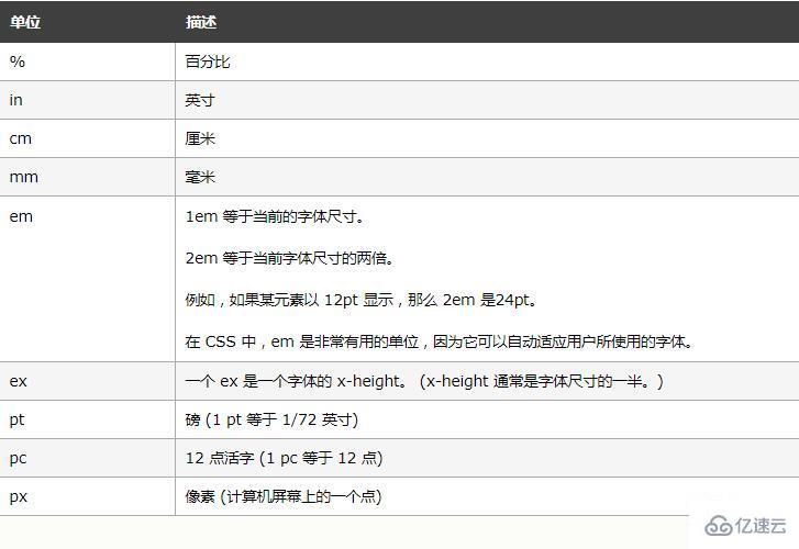css单位有哪些