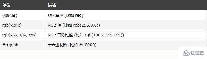 css单位有哪些