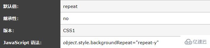 css中background-repeat属性如何使用