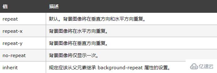 css中background-repeat属性如何使用