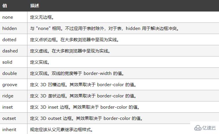 css中使用border屬性的方法