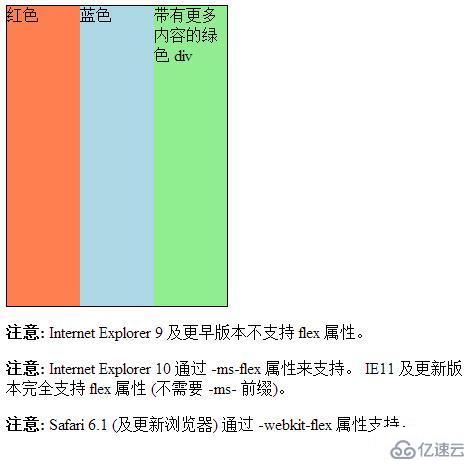 怎么使用css flex属性