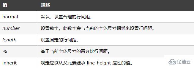 css中line-height属性的使用方法