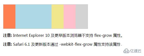 css中flex-grow属性的使用方法