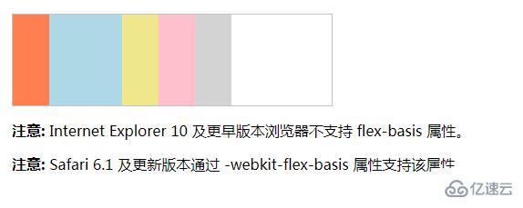 css中flex-basis属性的方法