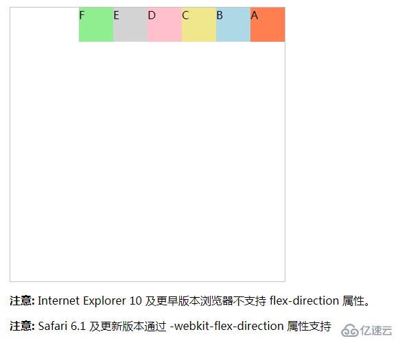 css中flex-direction属性的使用方法