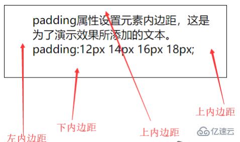 css中padding属性如何使用