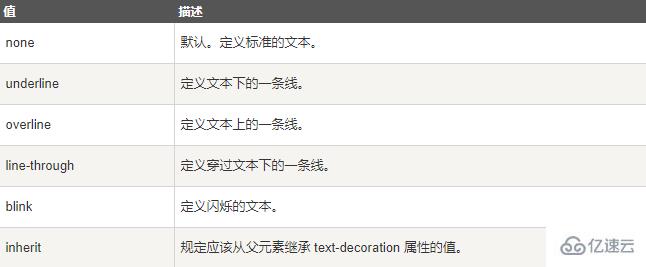 css中如何使用text-decoration属性