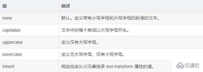 css中text-transform属性的使用方法