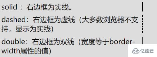 css中border-right-style属性的使用方法