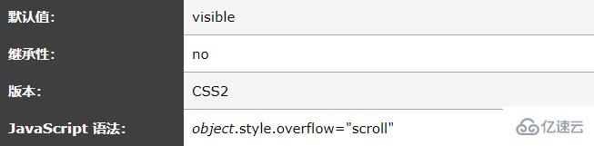 css中overflow属性的使用方法