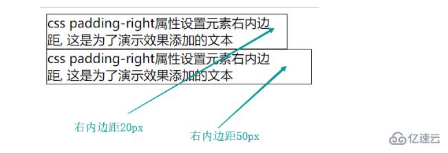 css中使用padding-right屬性的方法