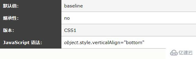 css中vertical-align属性的使用方法