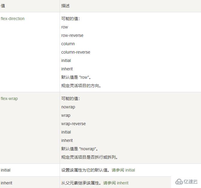 css中flex-flow属性的使用方法