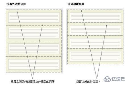 css盒子模型的案例分析