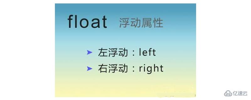 css中float有什么用