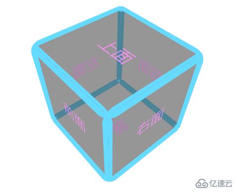 css中3d与空间坐标轴是什么