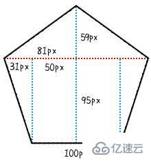 CSS进行单一div正多边形变换的方法