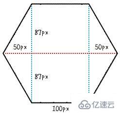 CSS进行单一div正多边形变换的方法