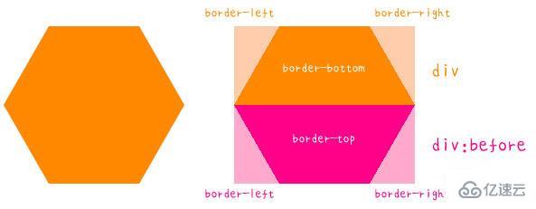 CSS进行单一div正多边形变换的方法