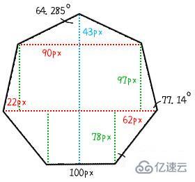 CSS进行单一div正多边形变换的方法