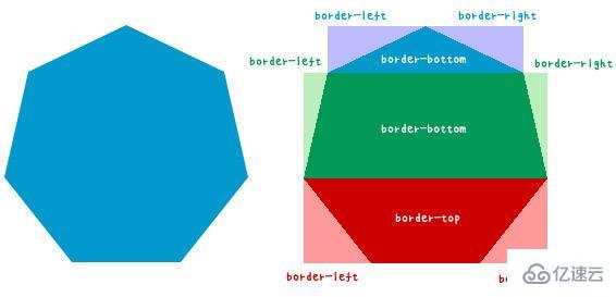 CSS进行单一div正多边形变换的方法