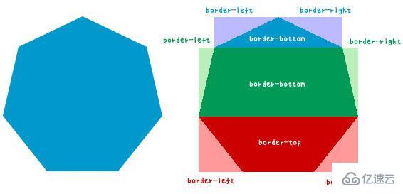 CSS進(jìn)行單一div正多邊形變換的方法