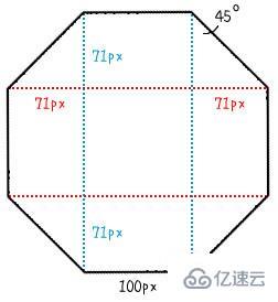 CSS进行单一div正多边形变换的方法